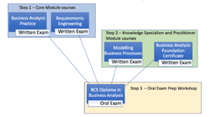 Diploma Bundle Roadmap