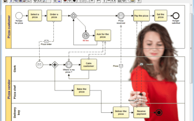 Why is Data Modelling a key skill for business analysts?